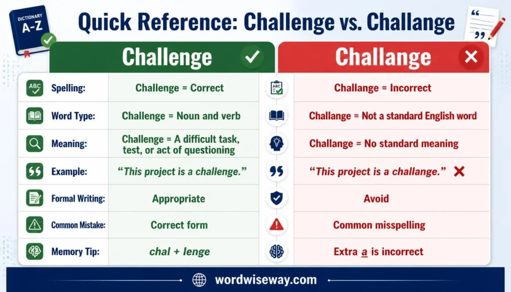 Challenge or Challange: Quick Reference Table