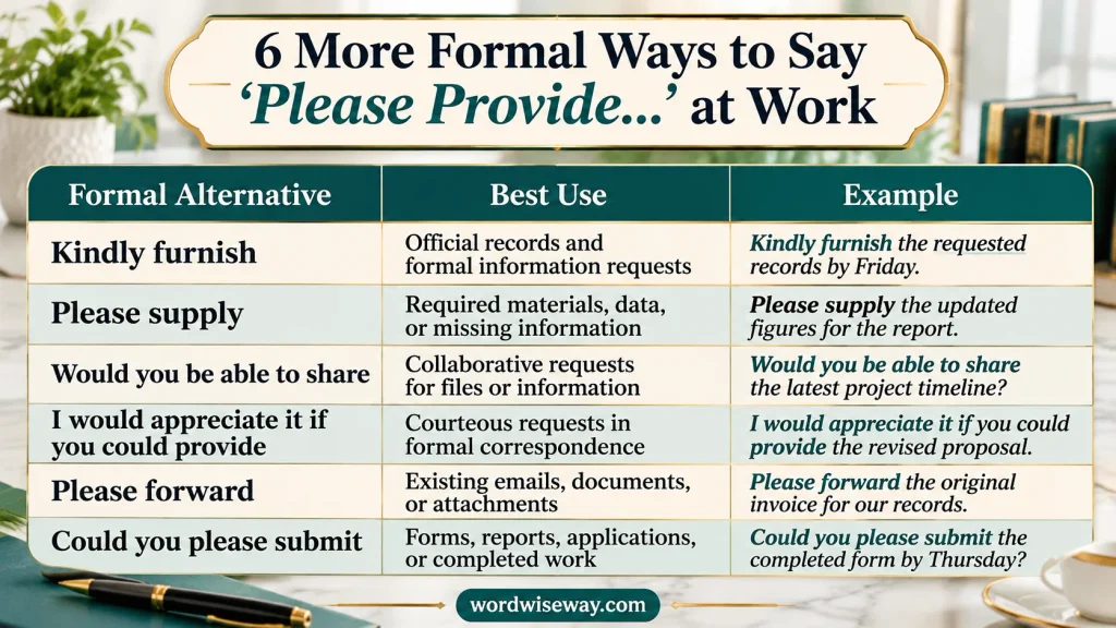 More Formal Ways to Say Please Provide Quick Reference