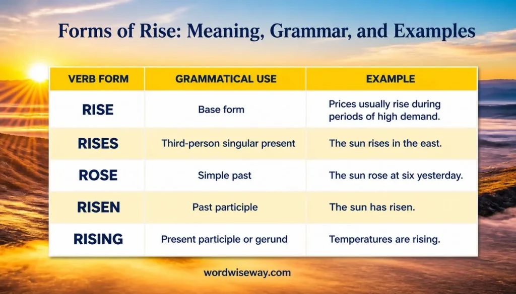 Rose or Risen Quick Reference
