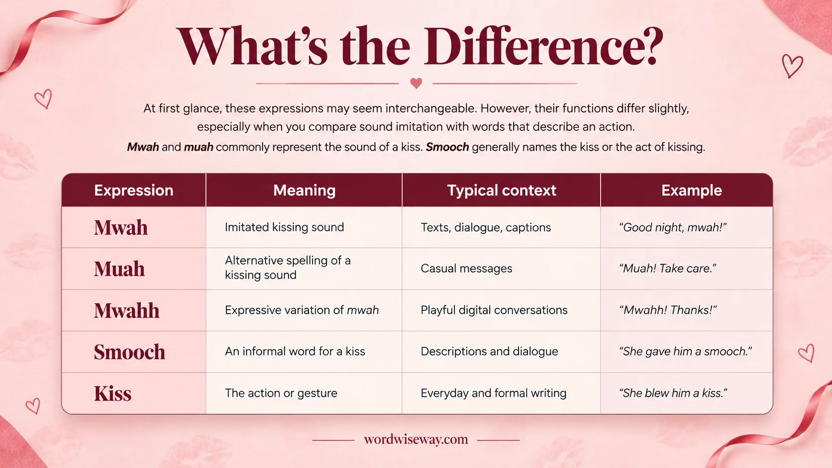 What Is the Sound of a Kiss Quick Difference