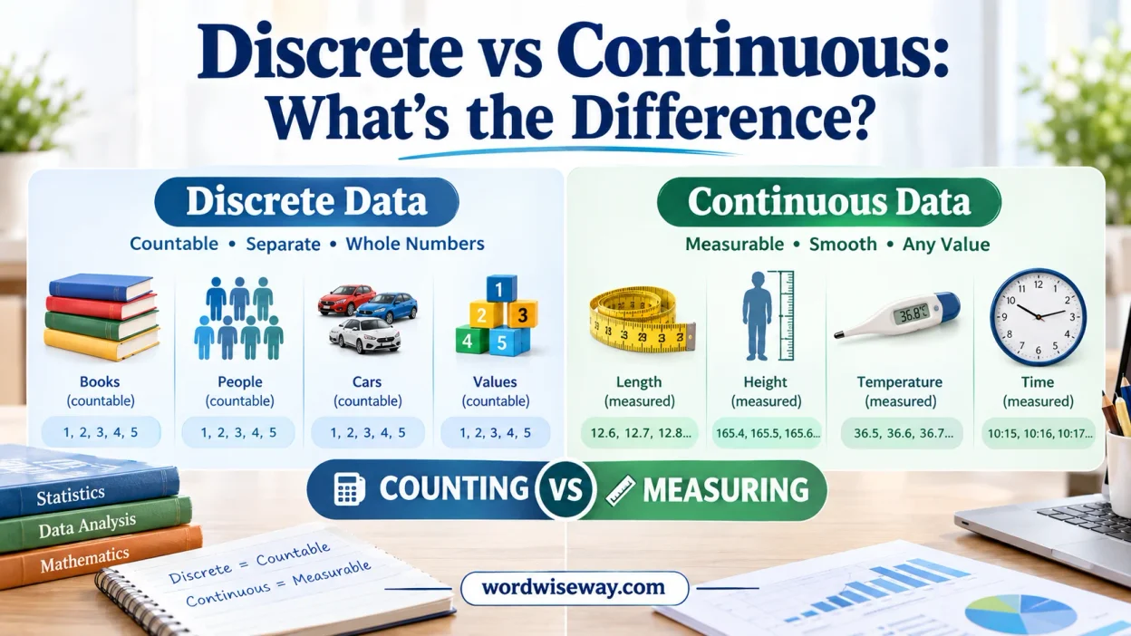 Discrete vs Continuous