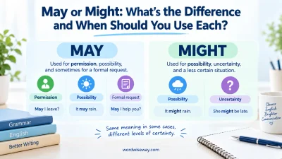 May or Might