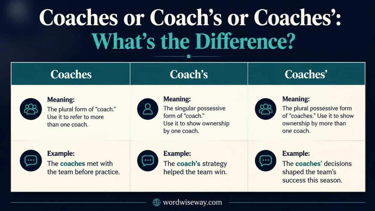 Coaches or Coach’s or Coaches’