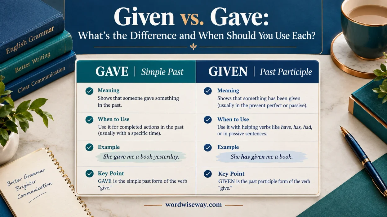 Given vs. Gave