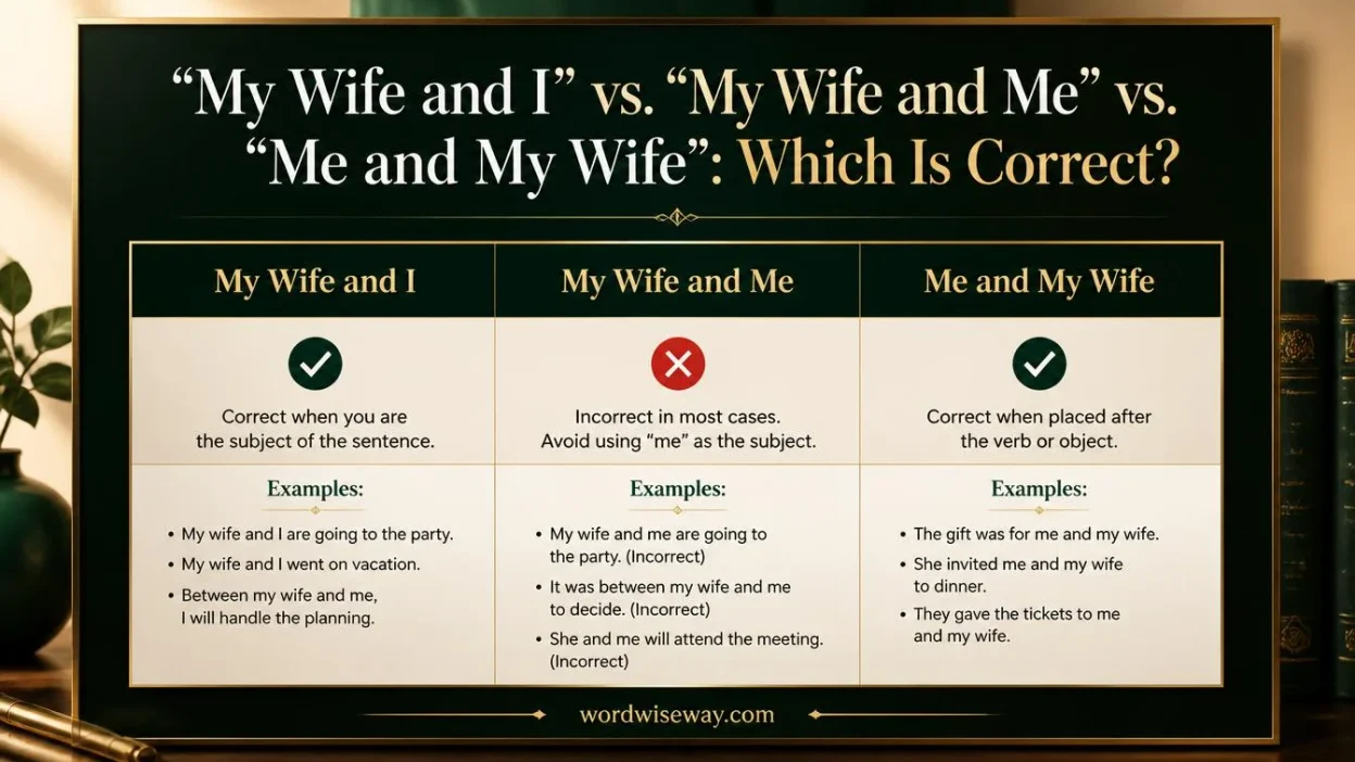 My Wife and I vs. My Wife and Me vs. Me and My Wife