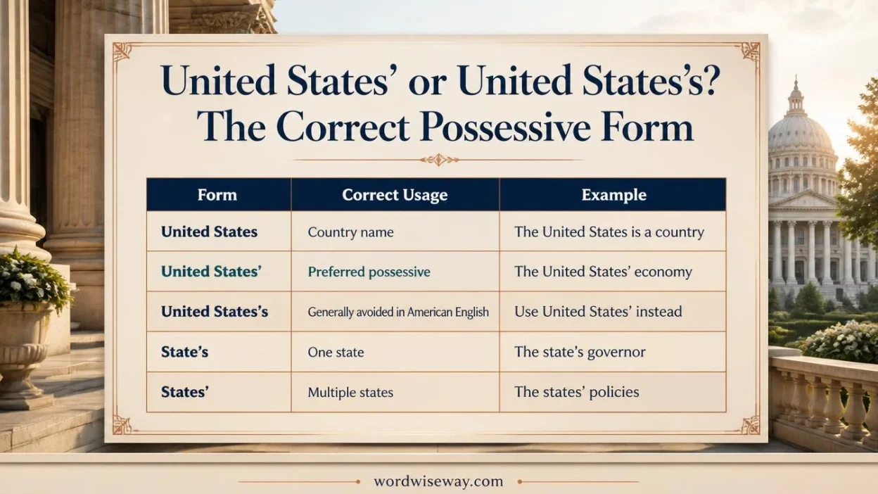 United States’ or United States’s