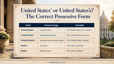 United States’ or United States’s