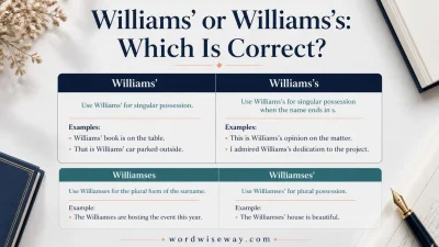 Williams’ or Williams’s
